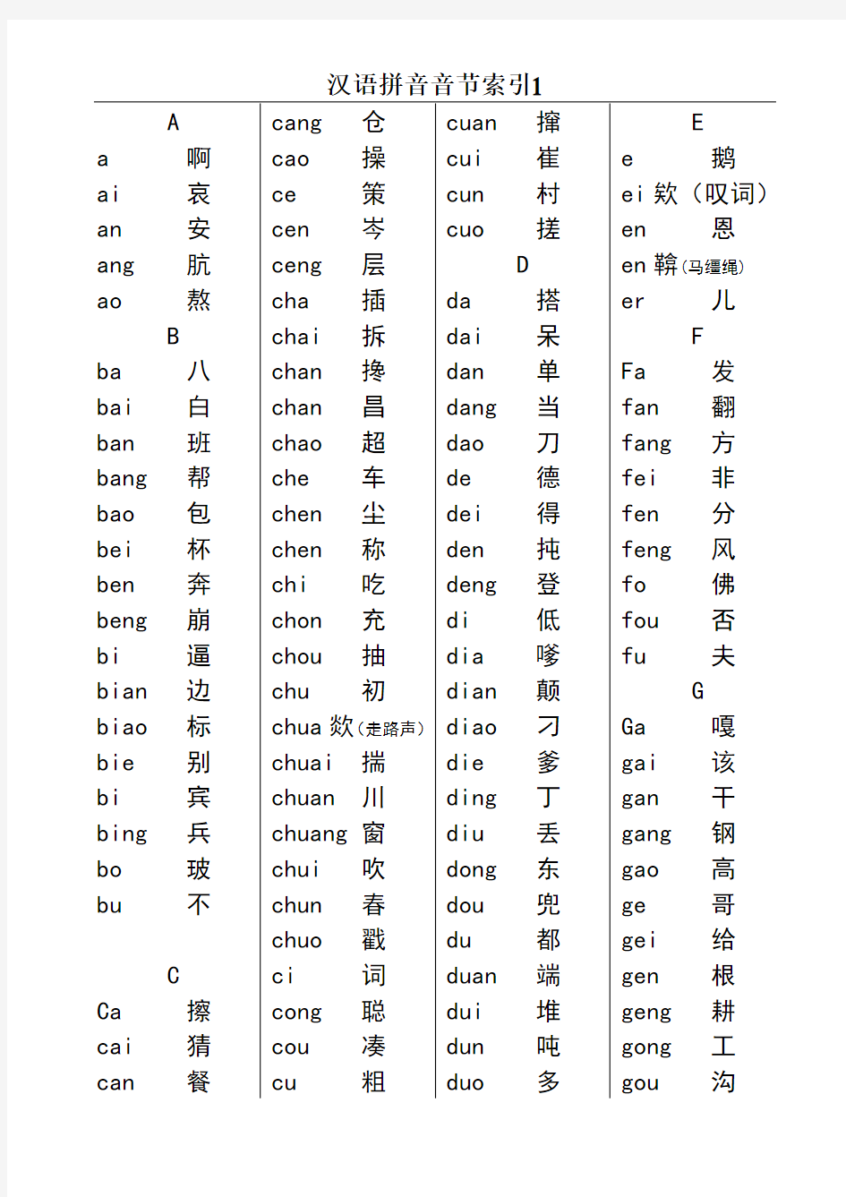 汉语拼音音节索引表(很漂亮的完整版)