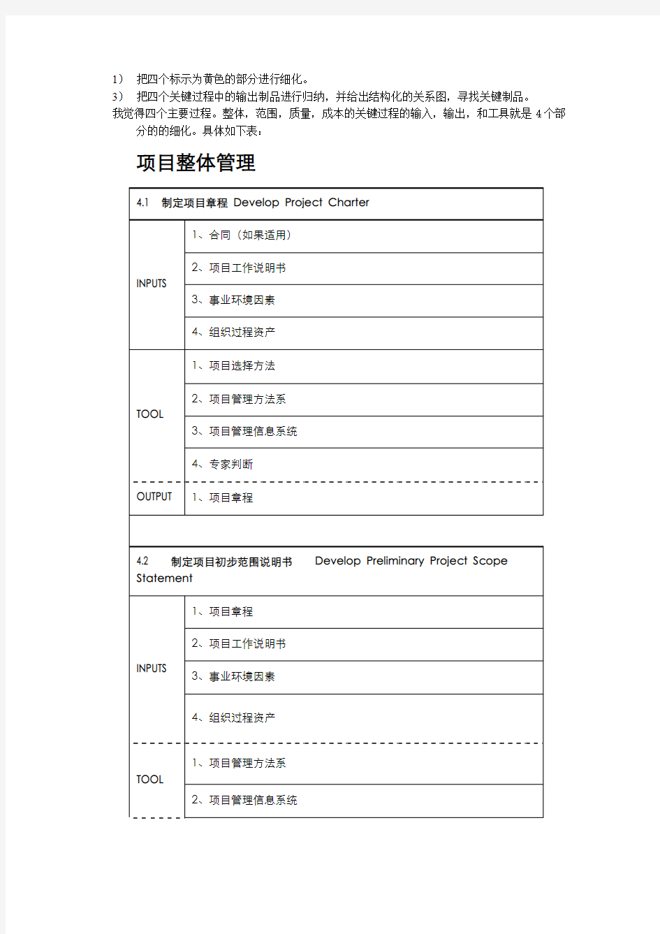 项目管理4个关键过程的细化