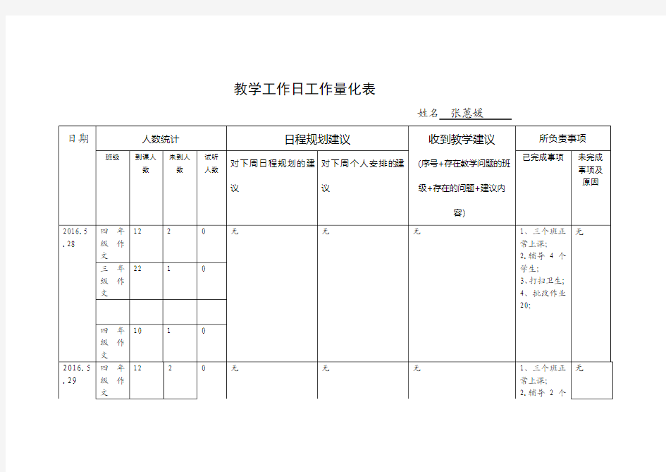 教学工作日工作量化表2016.5.28