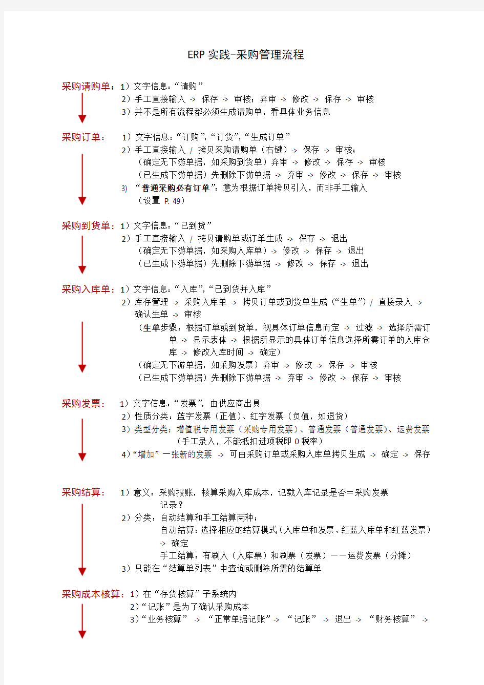 erp采购管理流程