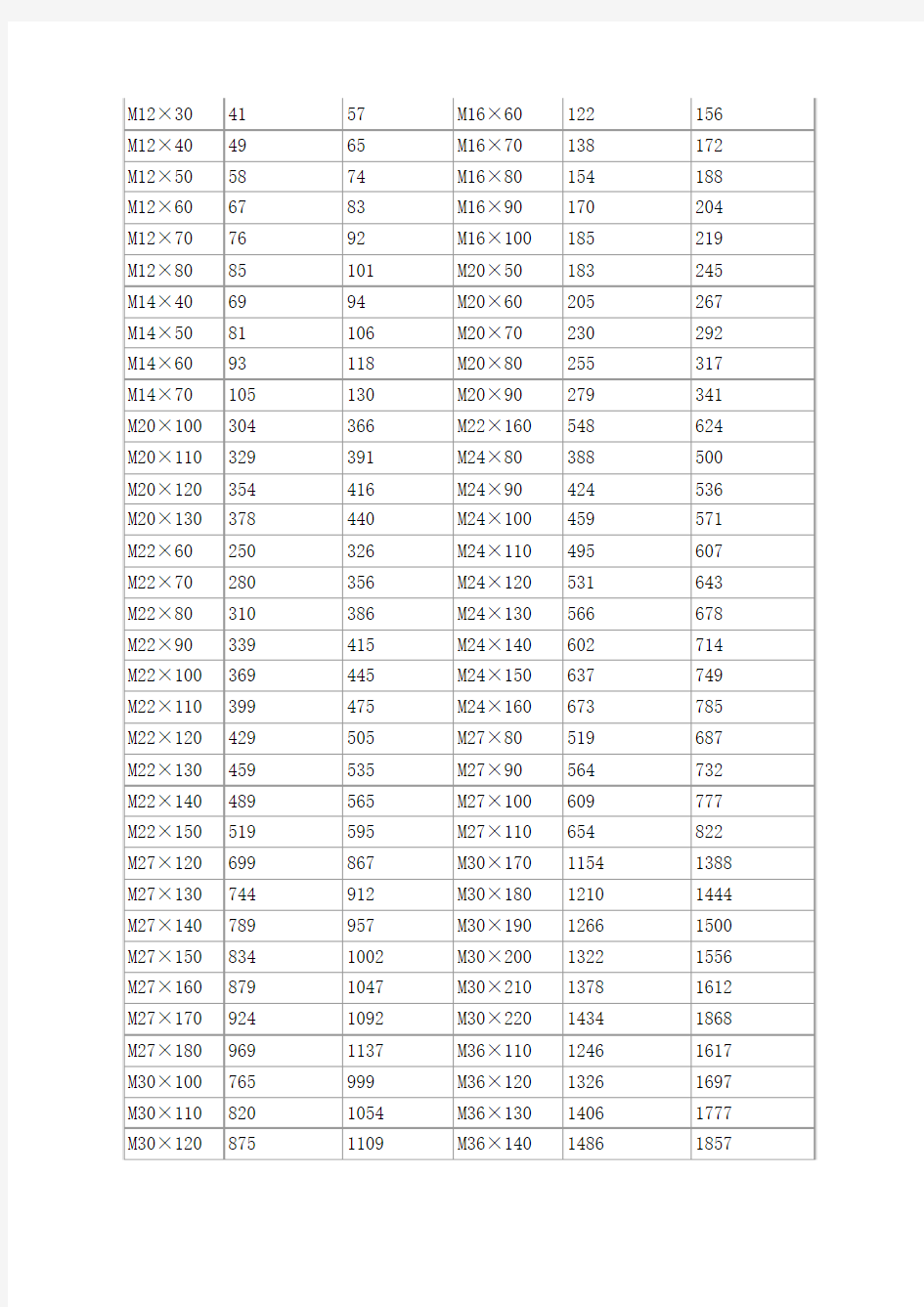 六角螺栓规格表大全