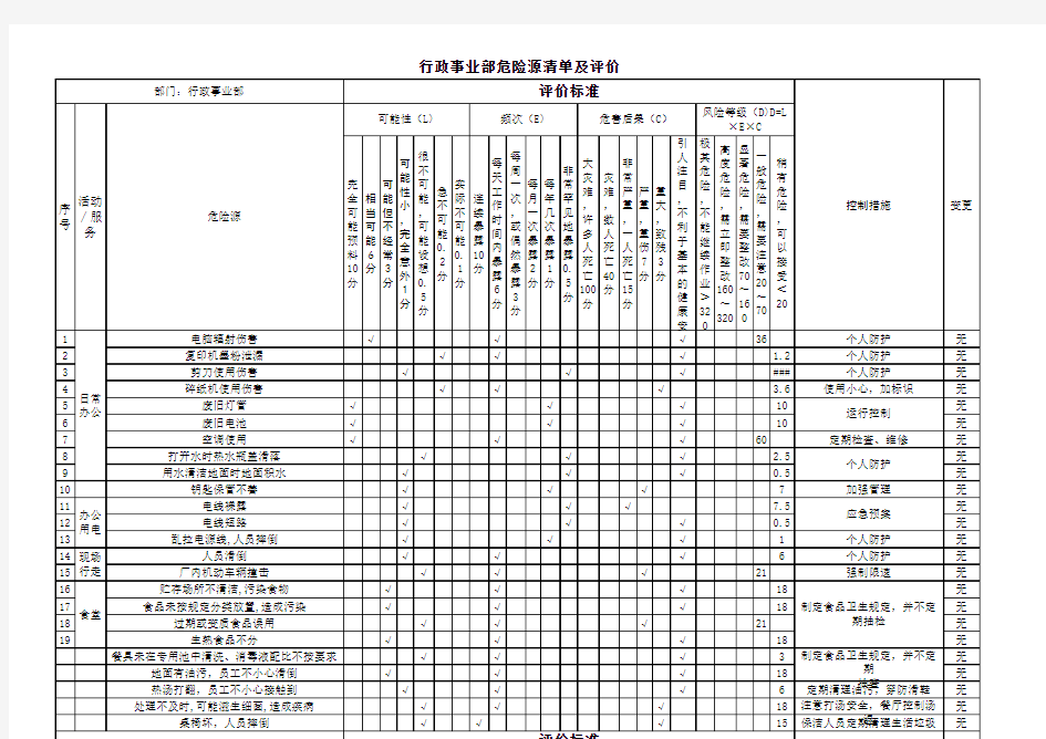 行政办公室危险源识别