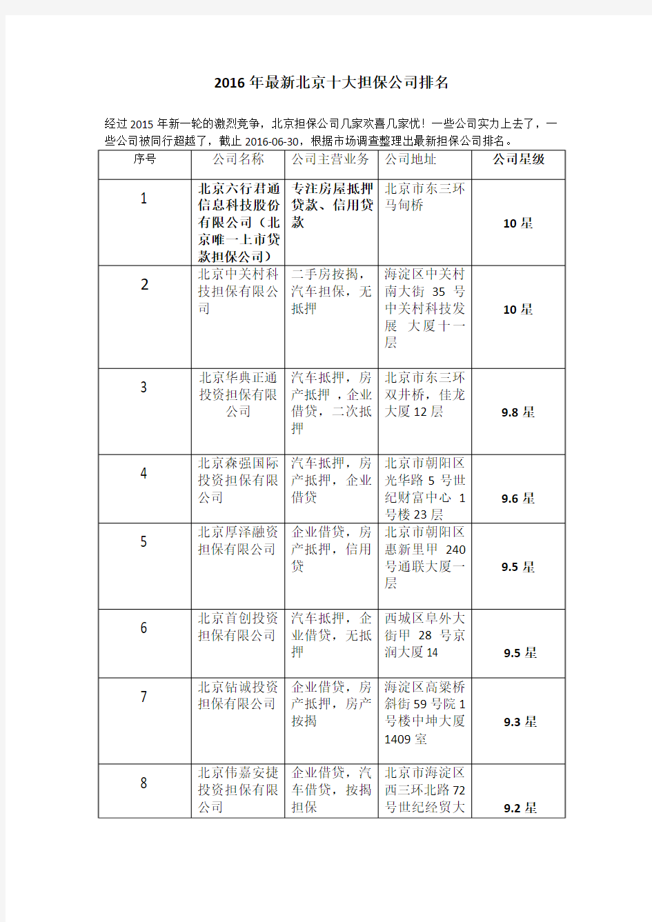 2016年北京十大担保公司排名