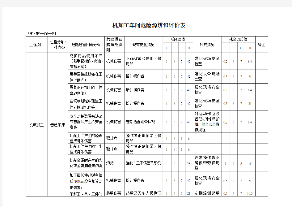 机加工车间危险源辩识等(新)1