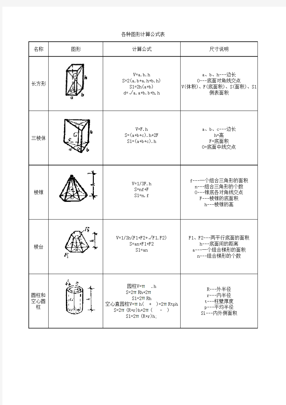 各种图形体积与面积计算公式