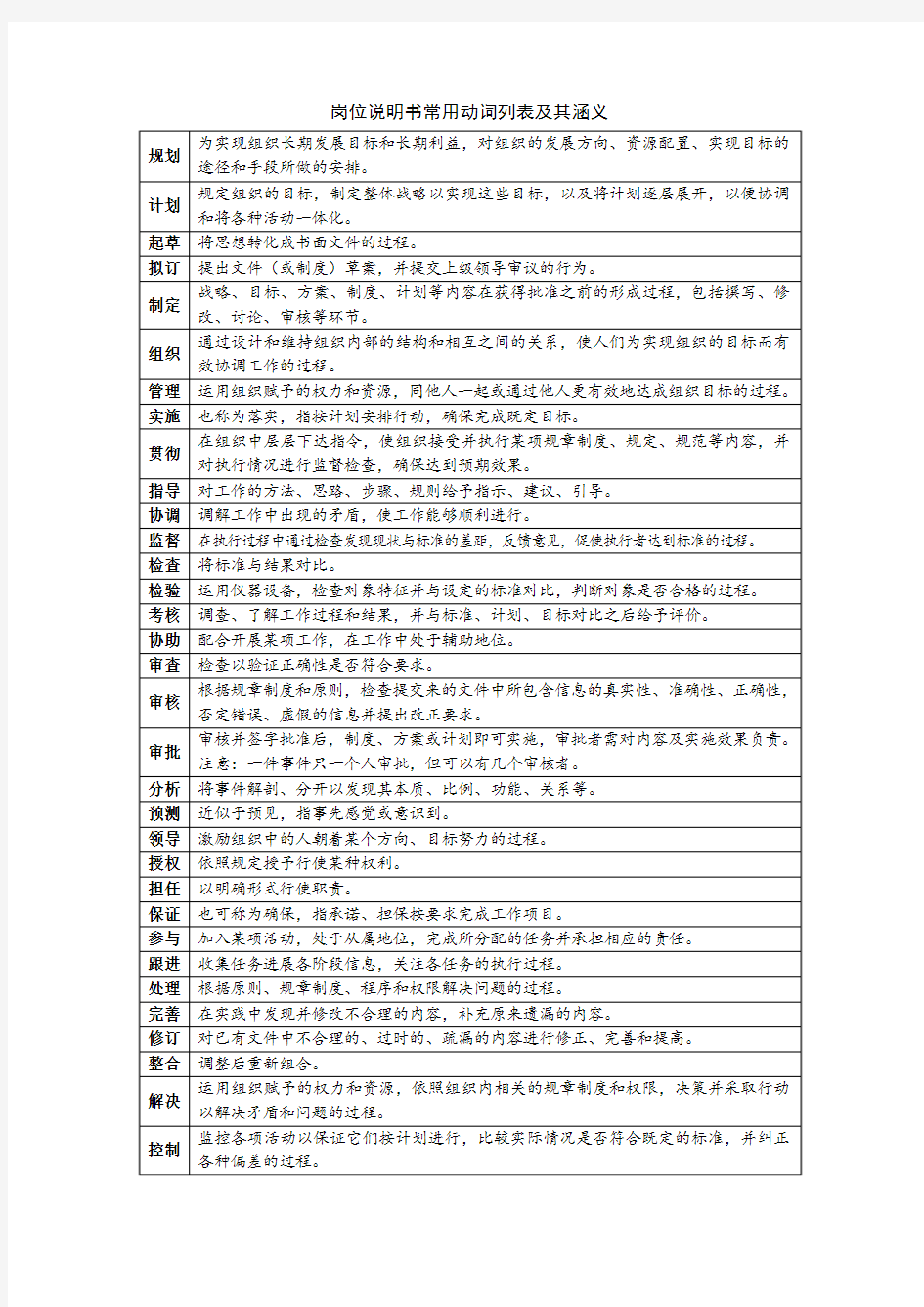 “如何准确描述岗位职责和权限”补充材料