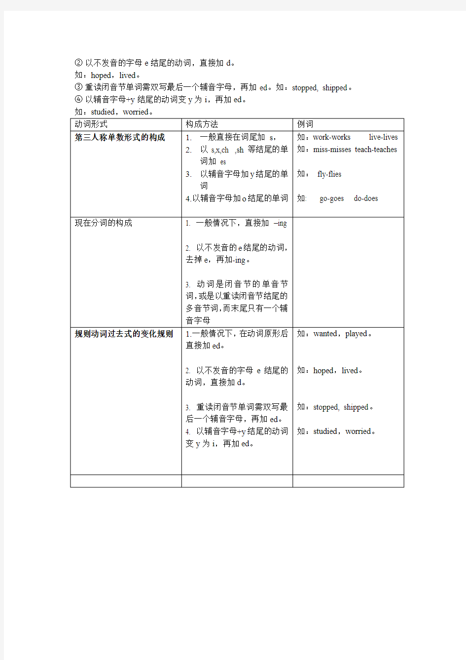 动词各种形式变化规则