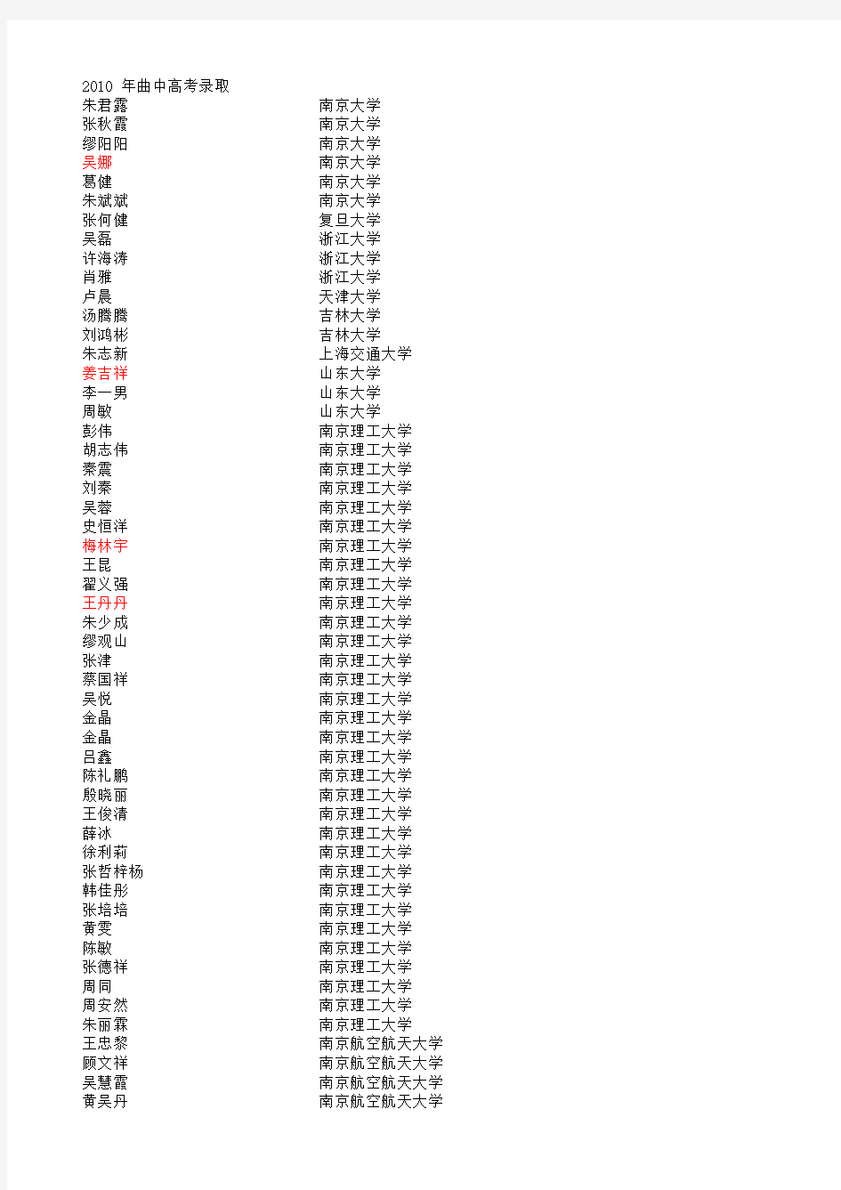 2010江苏省海安县曲塘中学高考录取名单