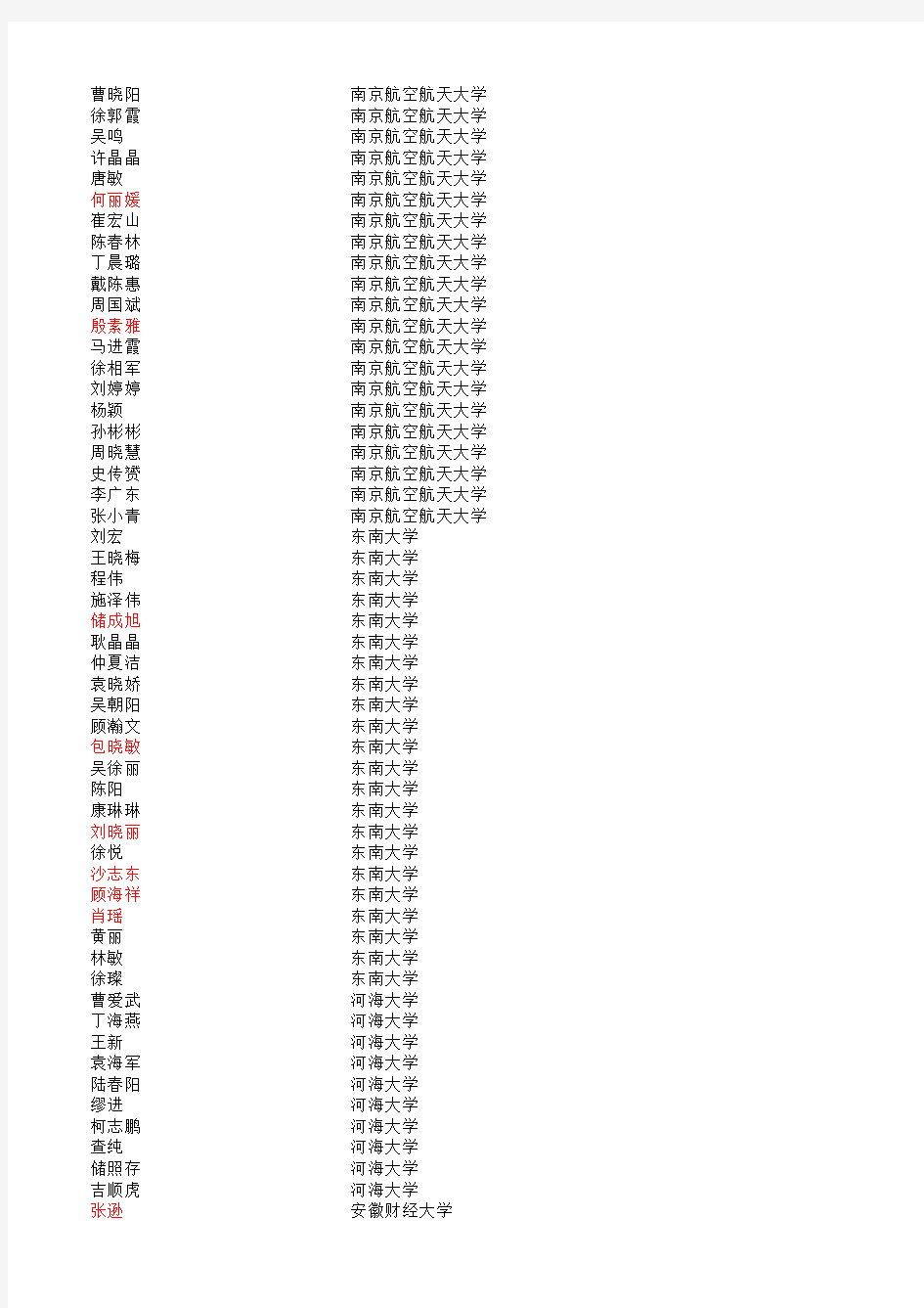 2010江苏省海安县曲塘中学高考录取名单