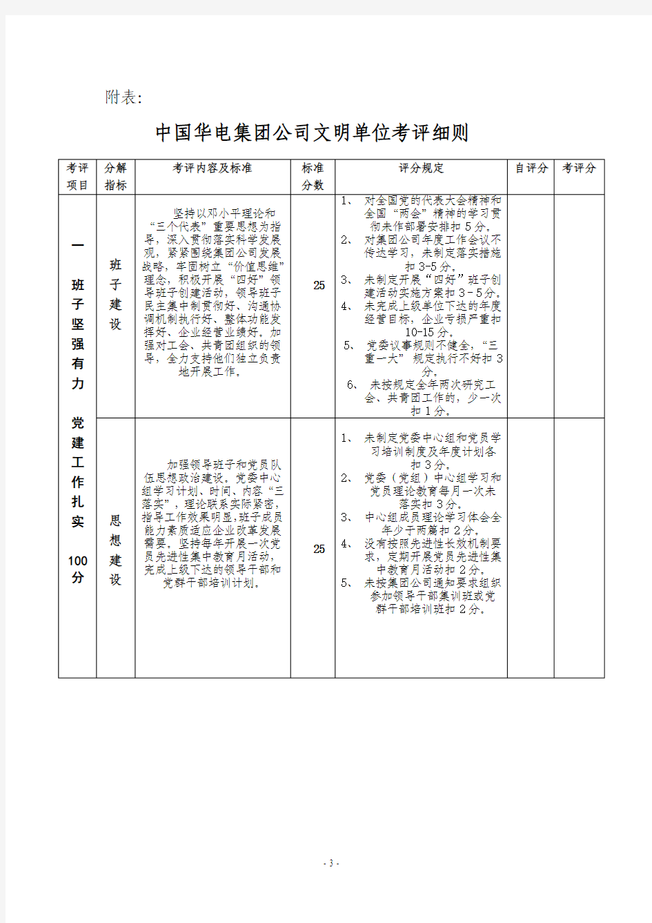 文明单位考评细则