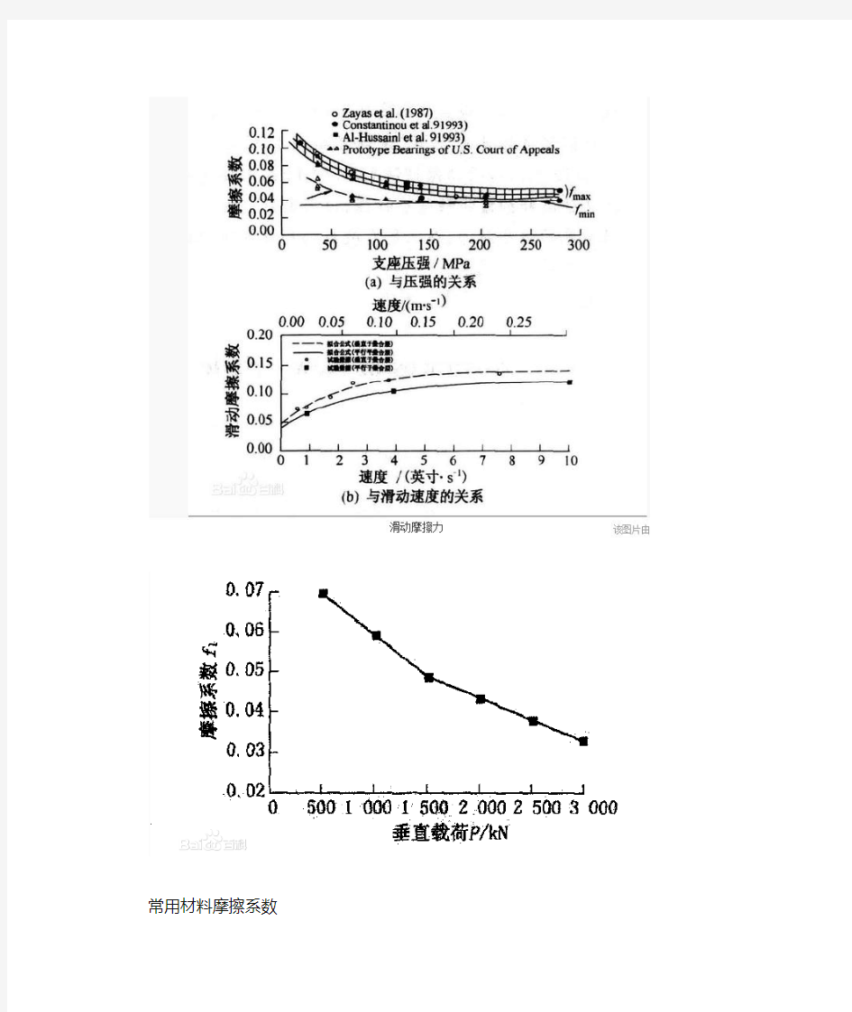 滑动摩擦系数(全)