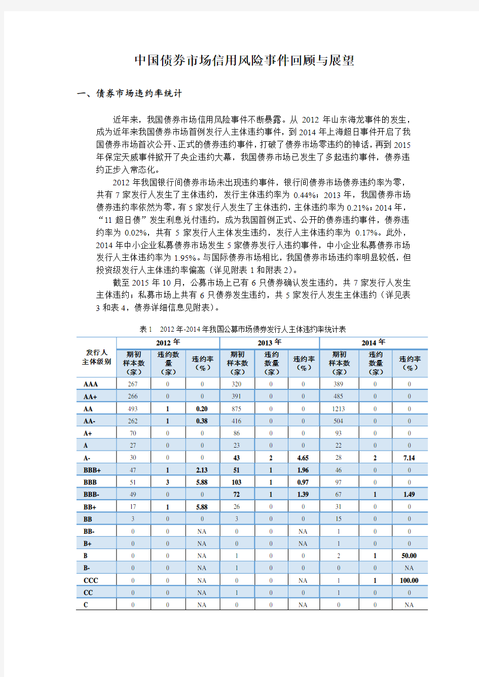 2015年中国债券市场信用风险事件回顾与展望