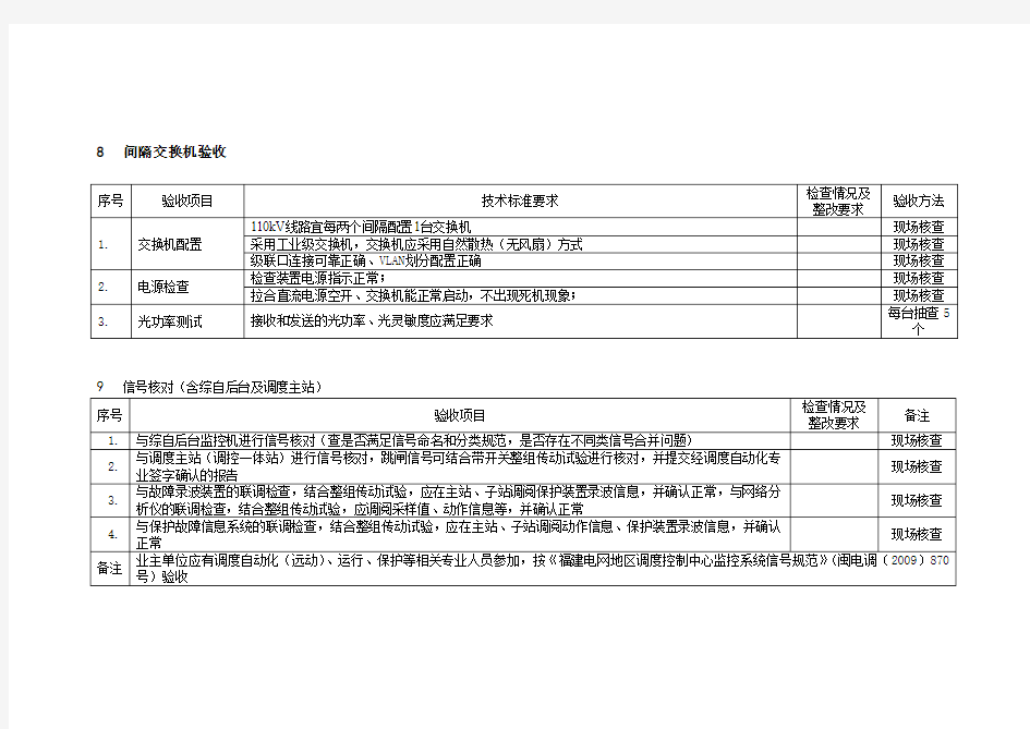 智能变电站间隔层交换机验收卡