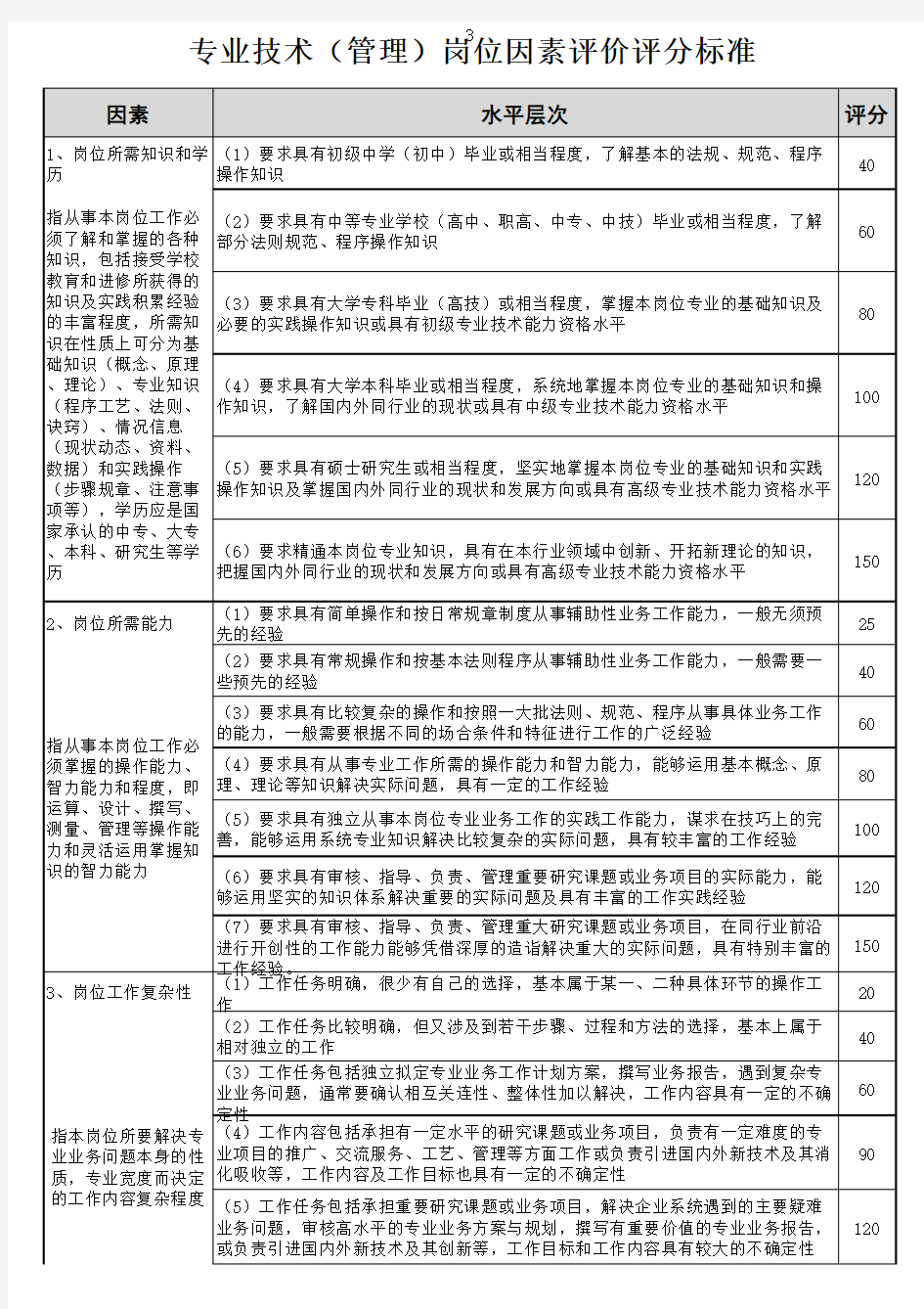 岗位评价指标体系表