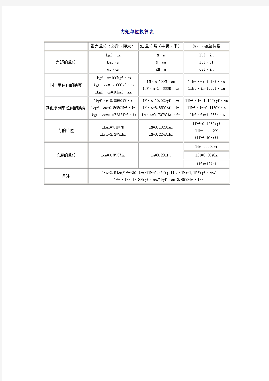 力矩换算单位