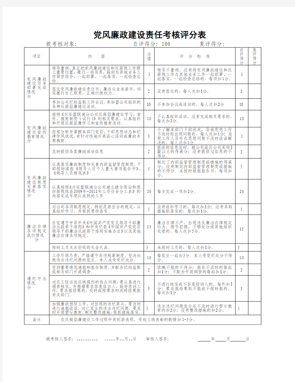 党风廉政建设责任考核评分表