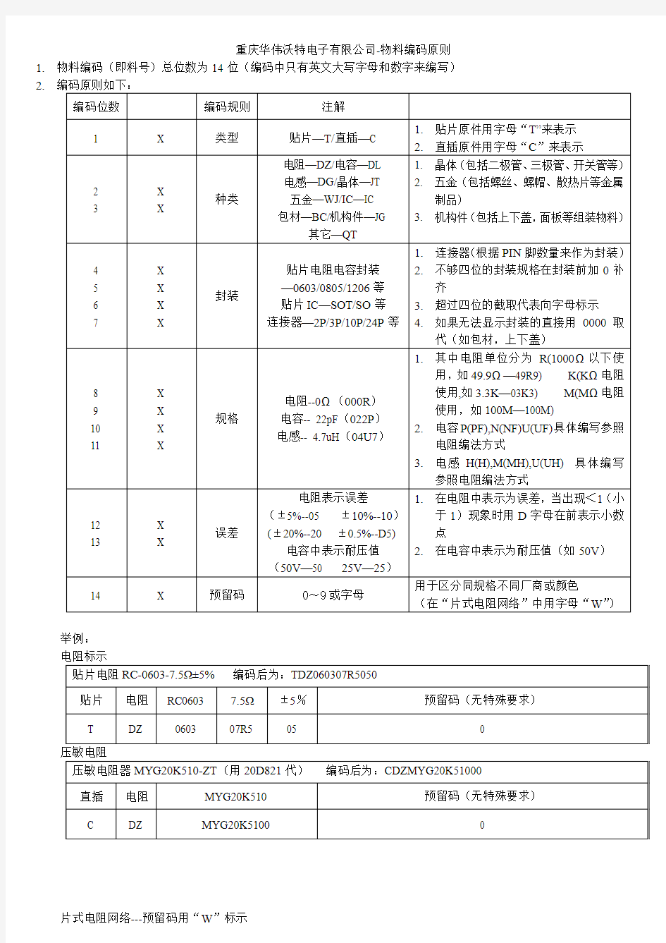 料号编码规则