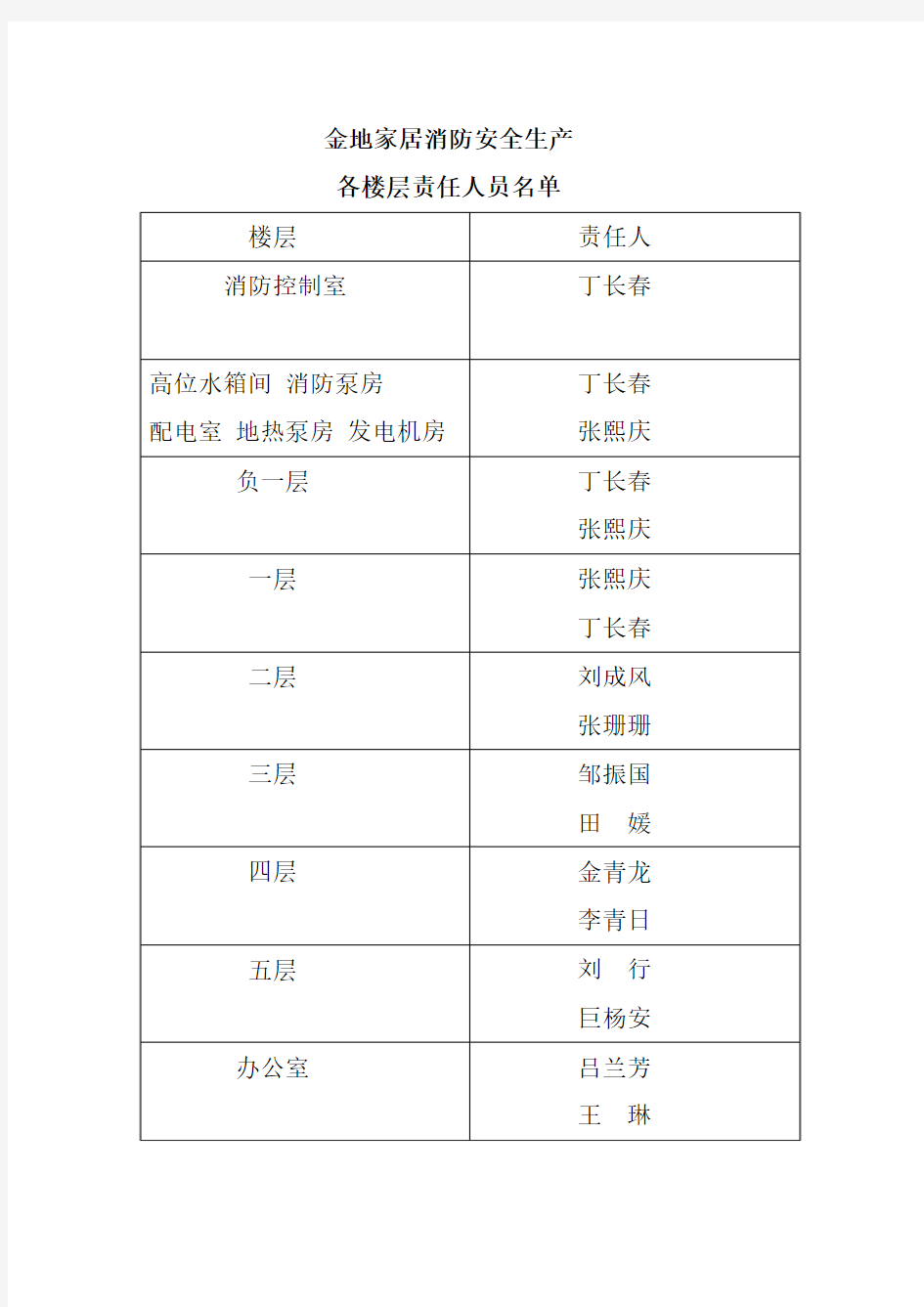 安全生产责任制管理制度