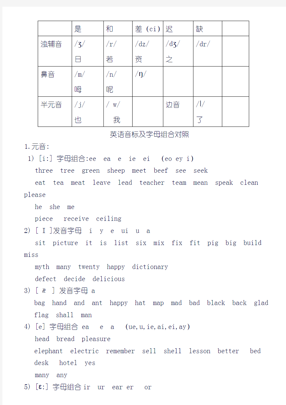 英语国际音标表(48个)word版