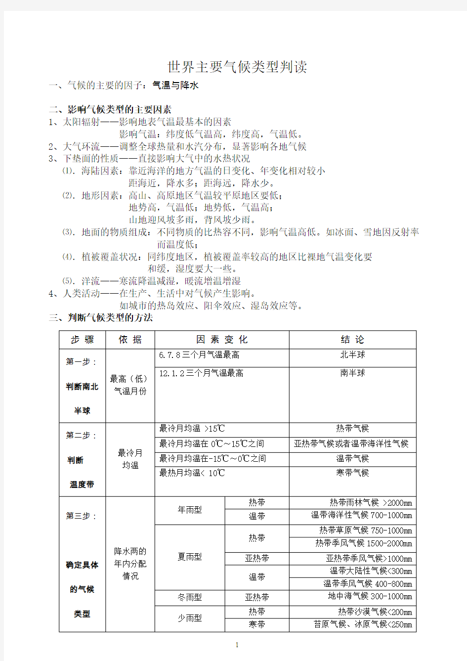 世界主要气候类型判读