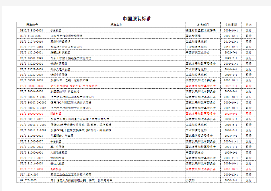 中国服装执行标准(最全)