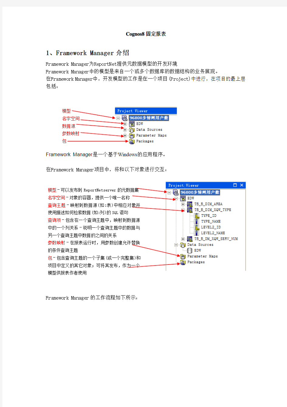 cognos8.3固定报表的开发