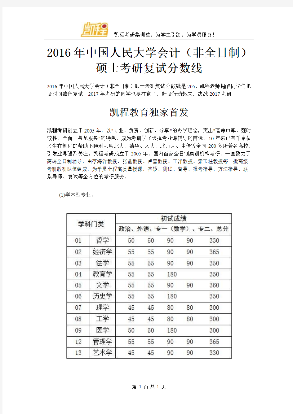 2016年中国人民大学会计(非全日制)硕士考研复试分数线