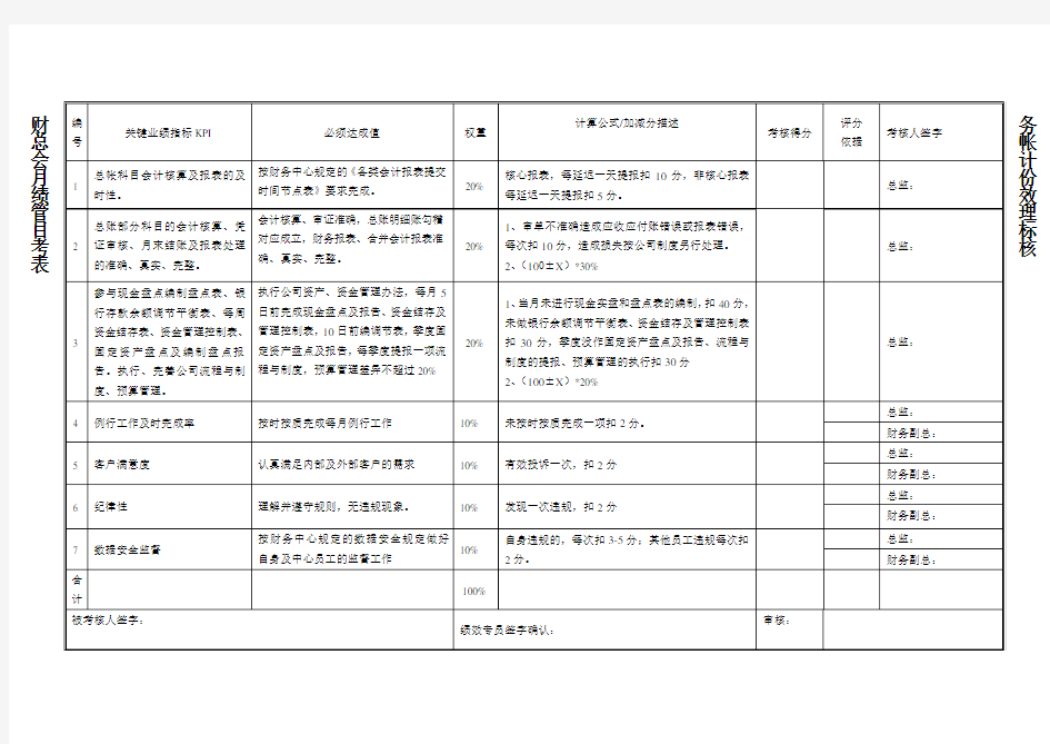 科技项目申报专员绩效考核方案