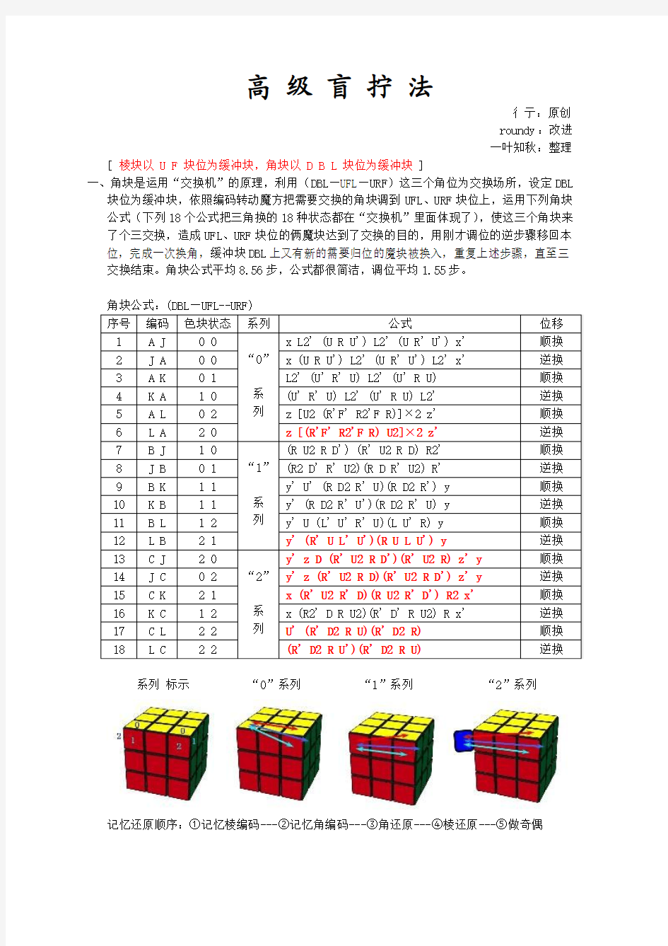 缓冲块DBL_彳亍法公式