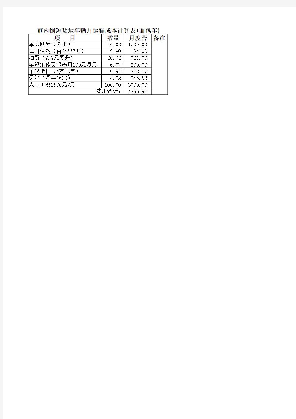 市内倒短货运车辆月运输成本计算表