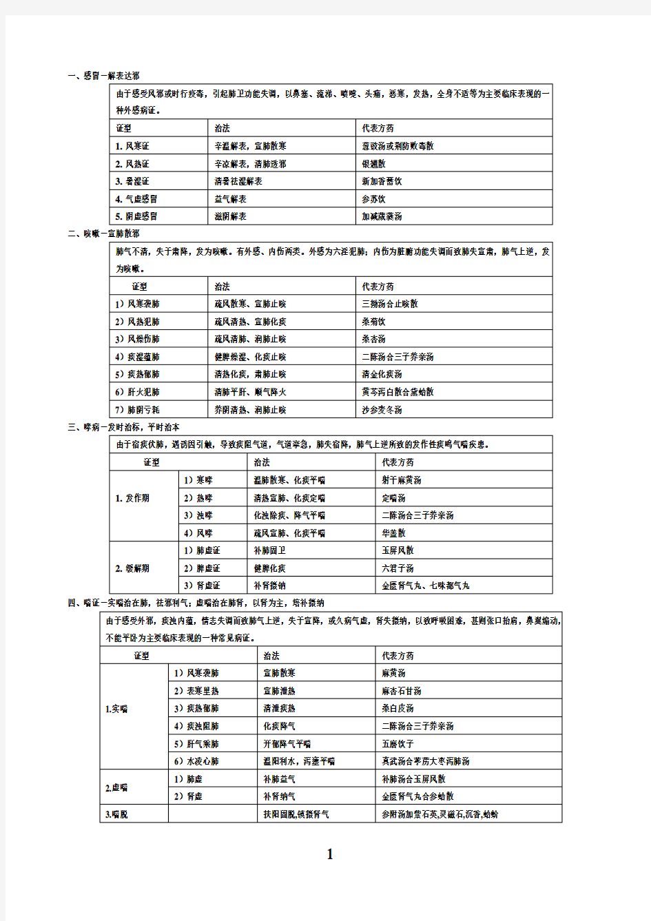 中医内科学表格完美打印版