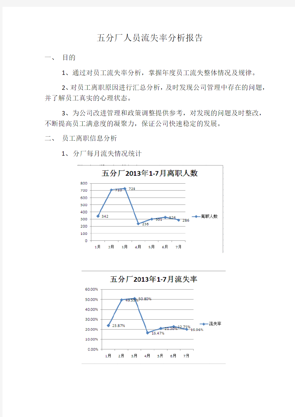 人员流失率分析报告