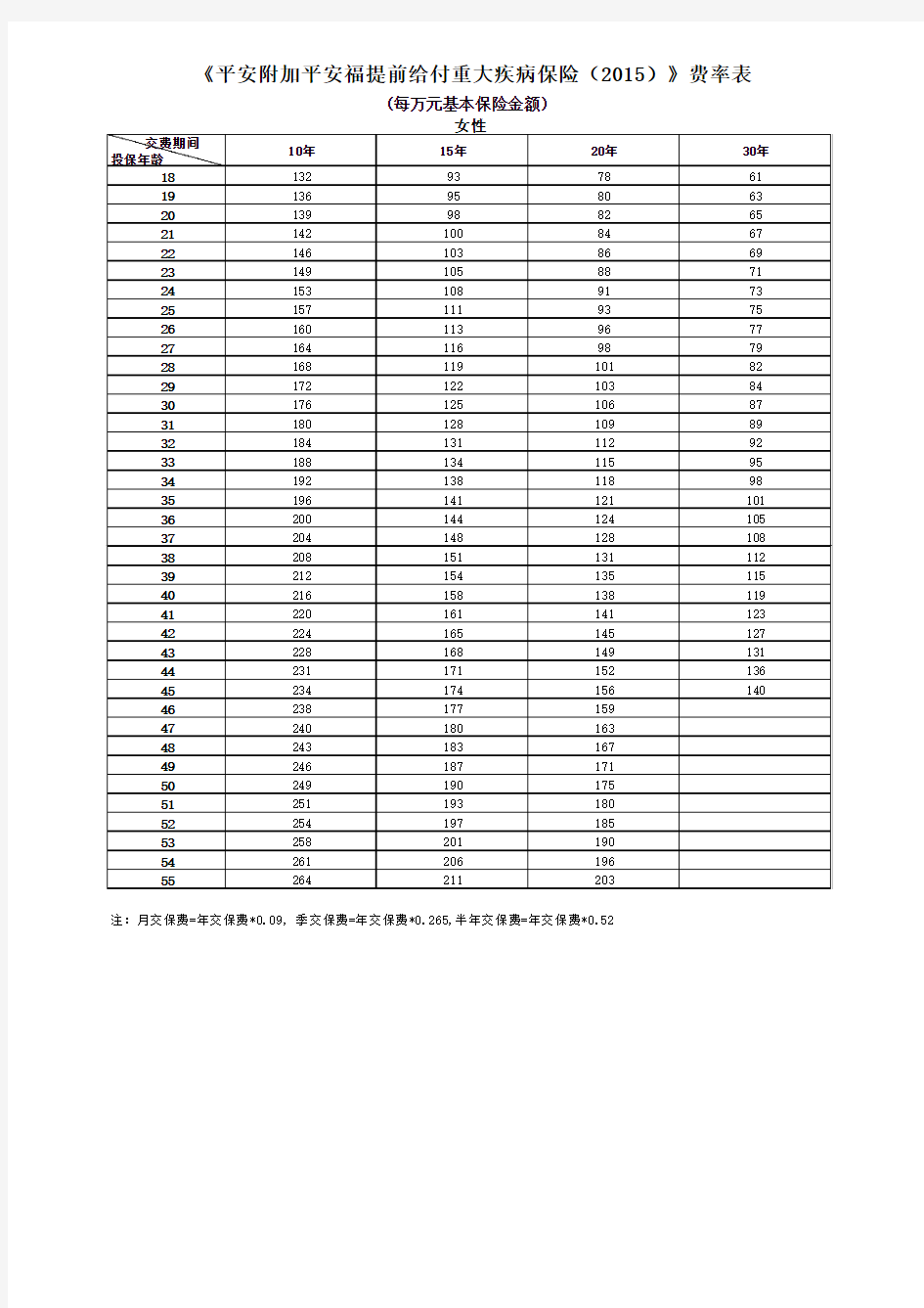 1146平安福重疾15