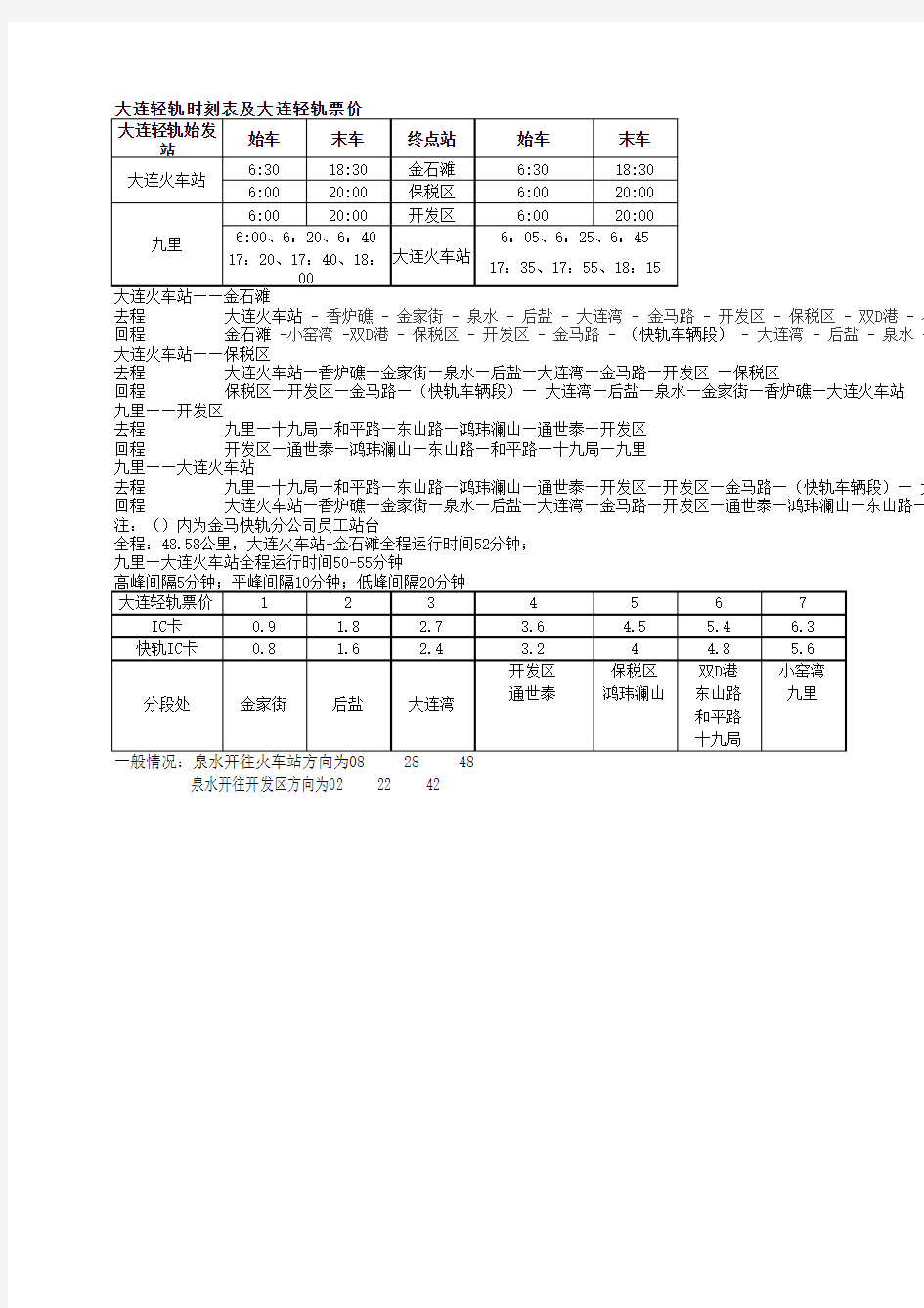 轻轨列车表