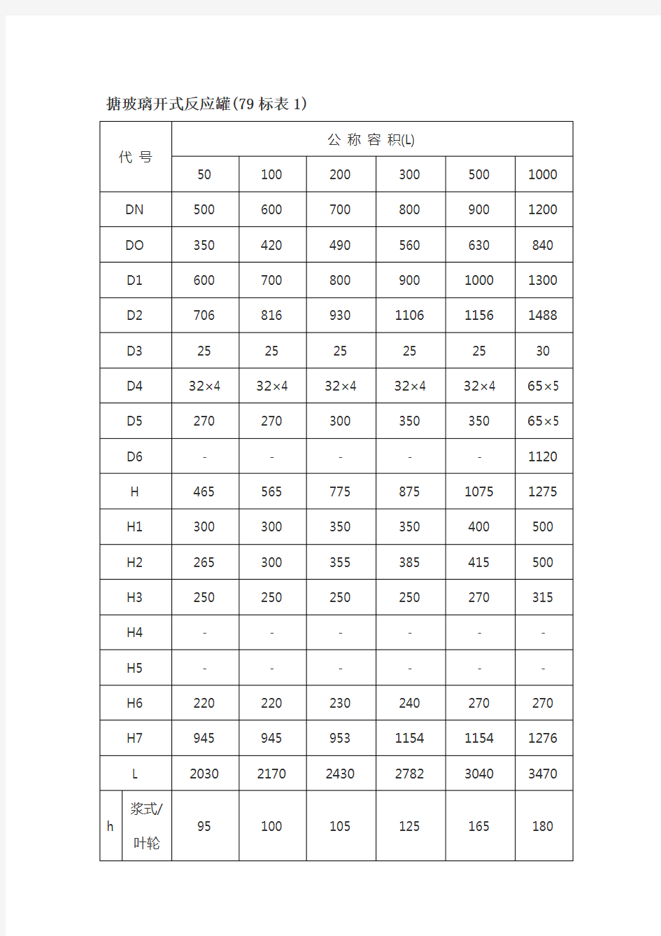 79标搪瓷反应釜尺寸规格与93标搪瓷反应釜尺寸规格