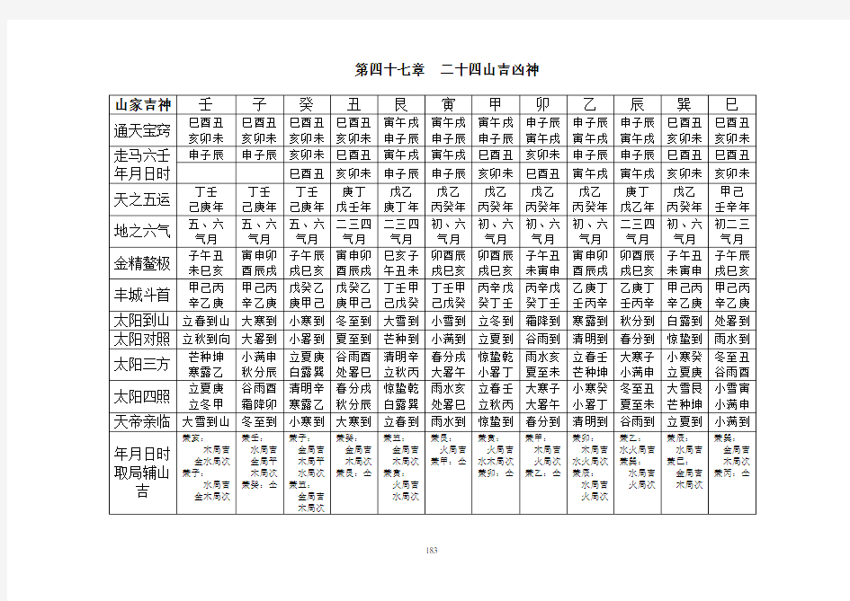 二十四山吉凶神