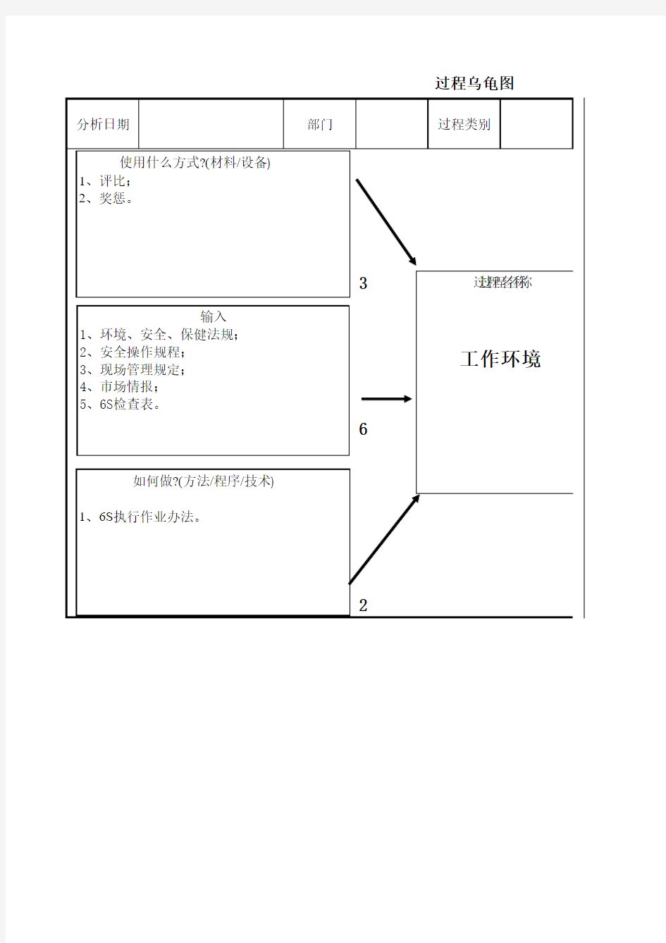 6S过程乌龟图