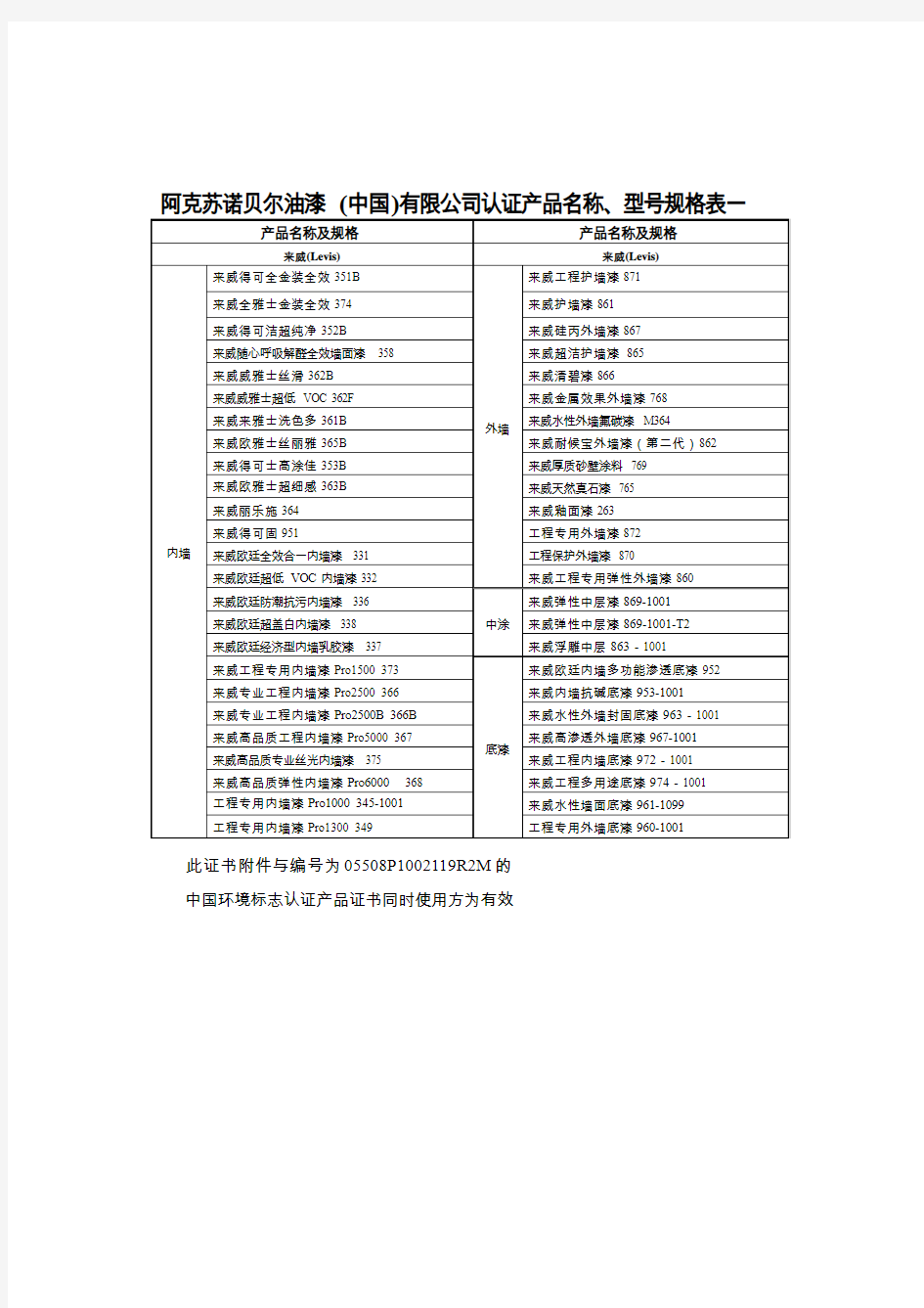 阿克苏诺贝尔油漆(中国)有限公司认证产品名称