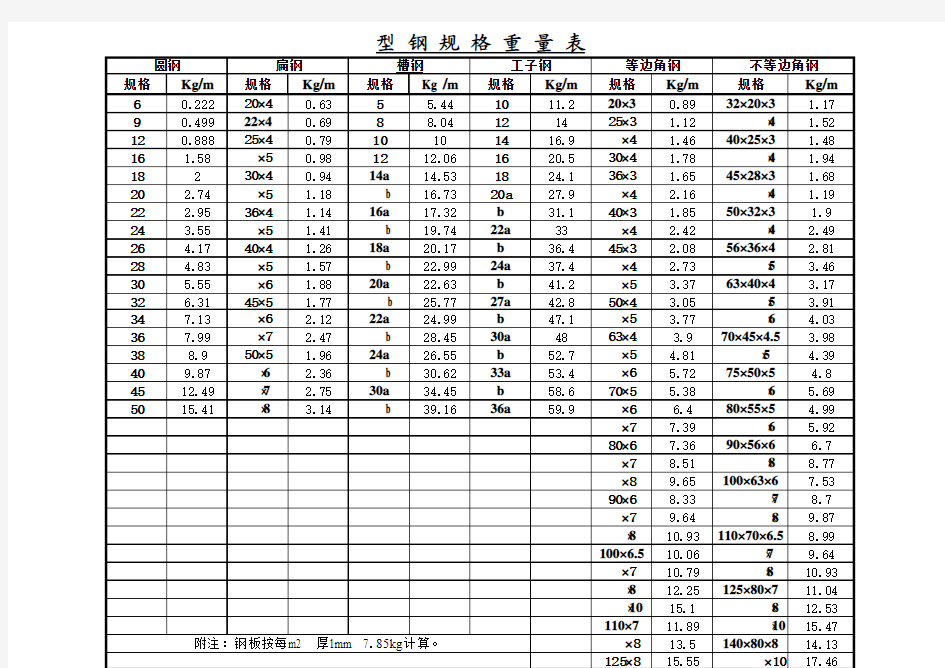 型钢规格重量表