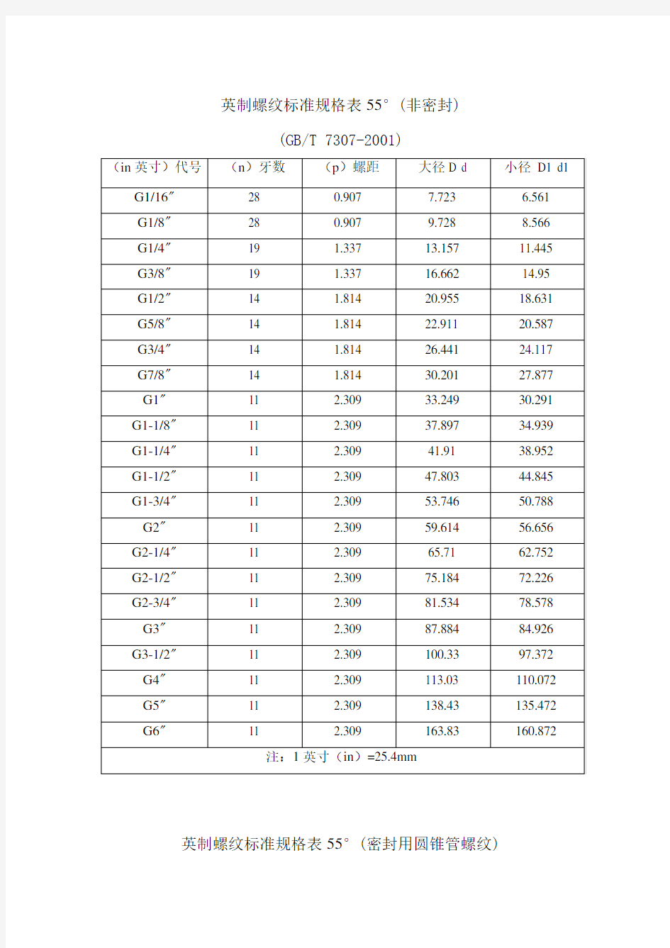 英制G螺纹标准