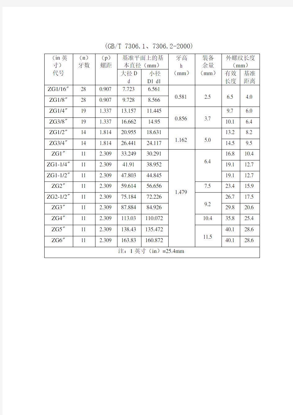 英制G螺纹标准