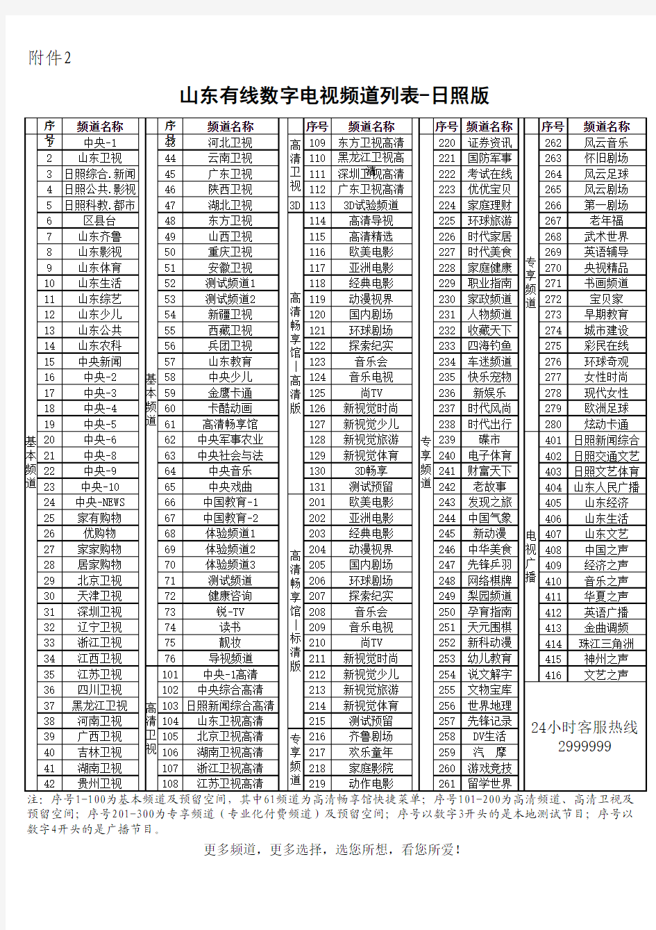 山东有线数字电视频道列表-日照版