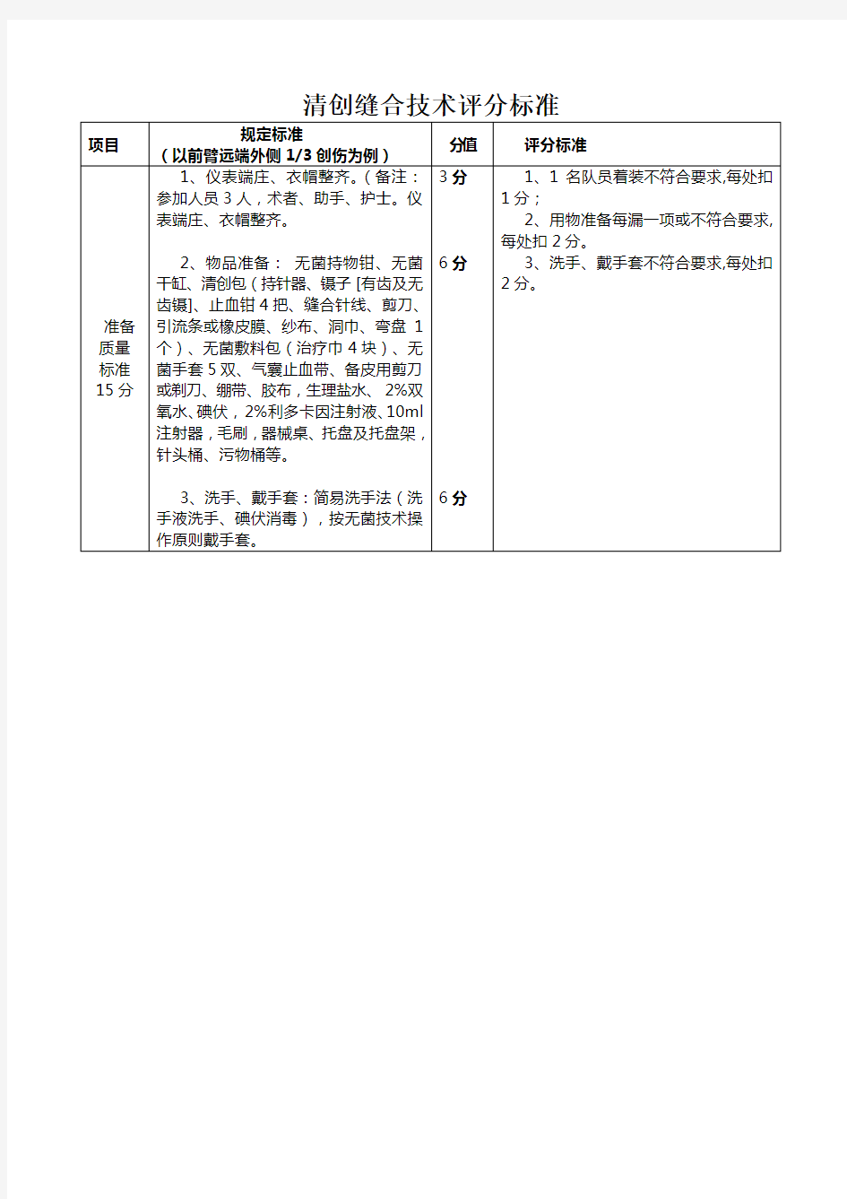 清创缝合技术评分标准