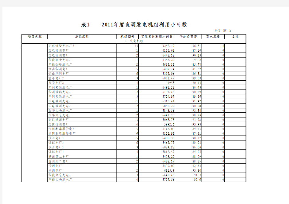 江苏省自备电厂发电厂名单权威发布
