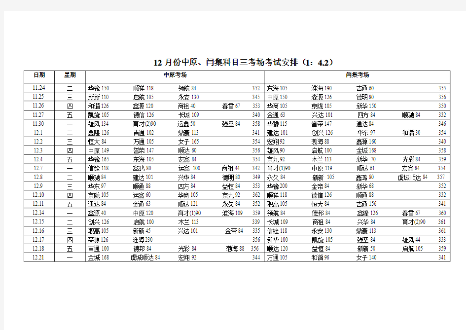 商丘驾校门户网提供商丘12份科三约考计划