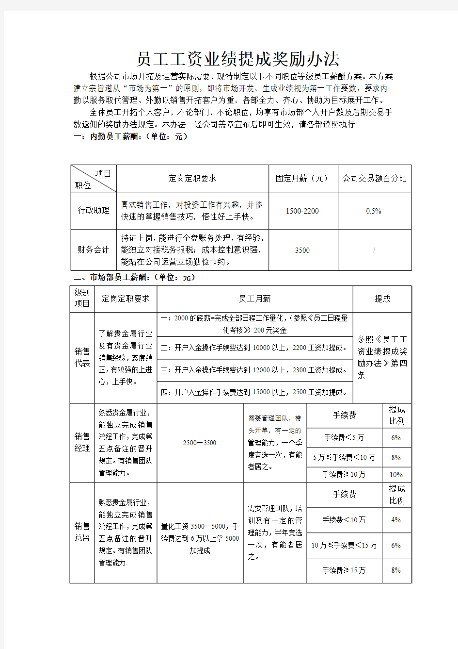 员工工资业绩提成奖励办法