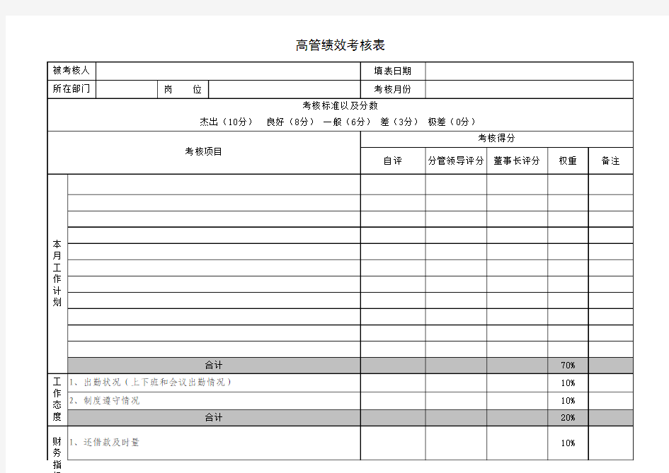 高管KPI绩效考核表-样表