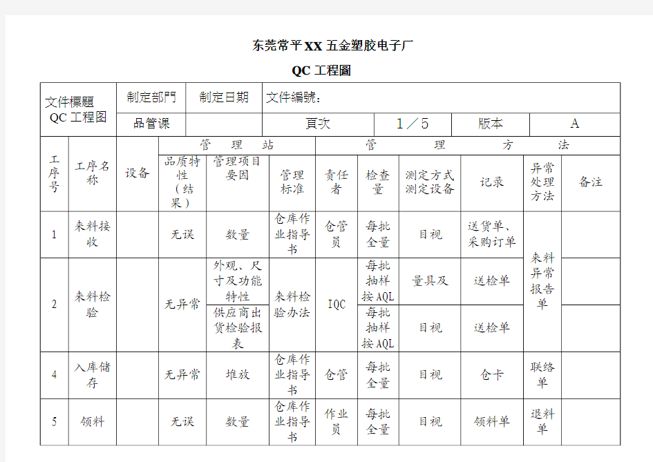 QC工程表1