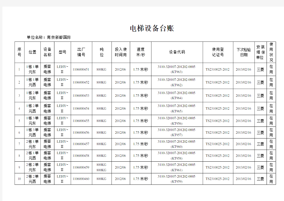 电梯设备台帐