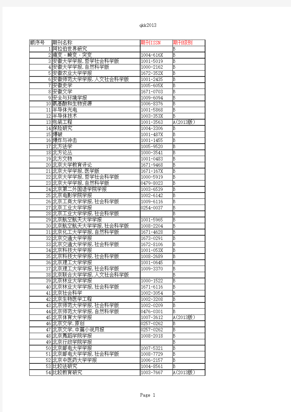 上海理工大学校定B类及以上期刊库(2013.12)